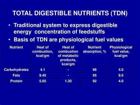 total digestible nutrients definition.